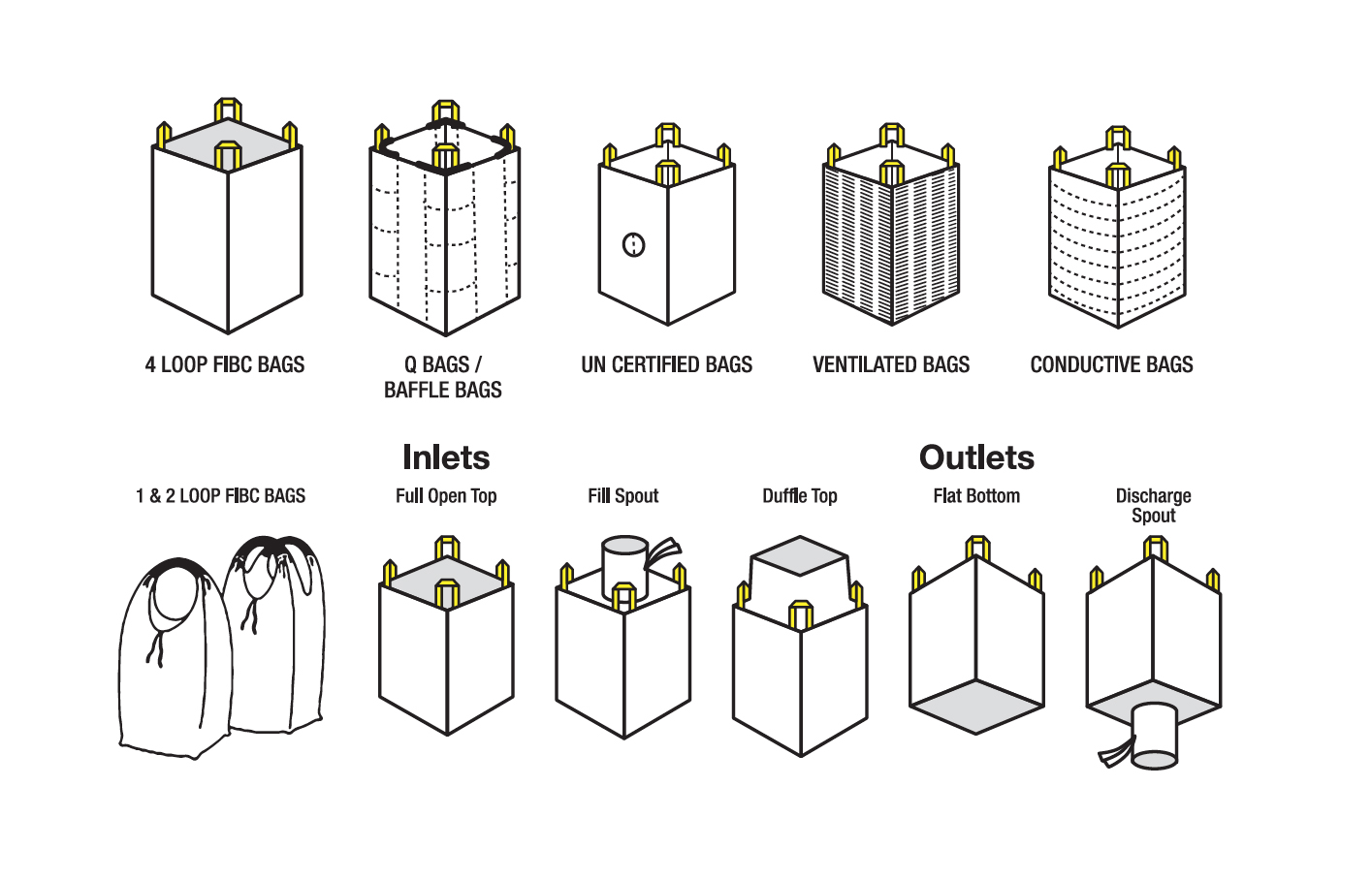 Bulk Bags (FIBC)